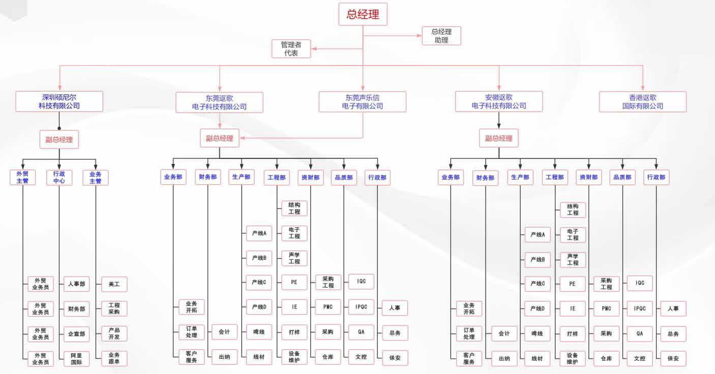 中文版组织架构.jpg